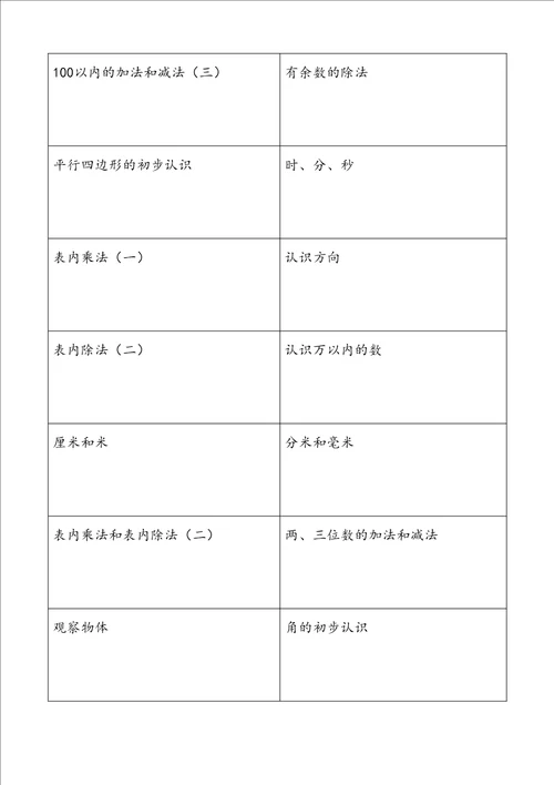 苏教版小学数学16年级知识内容整理