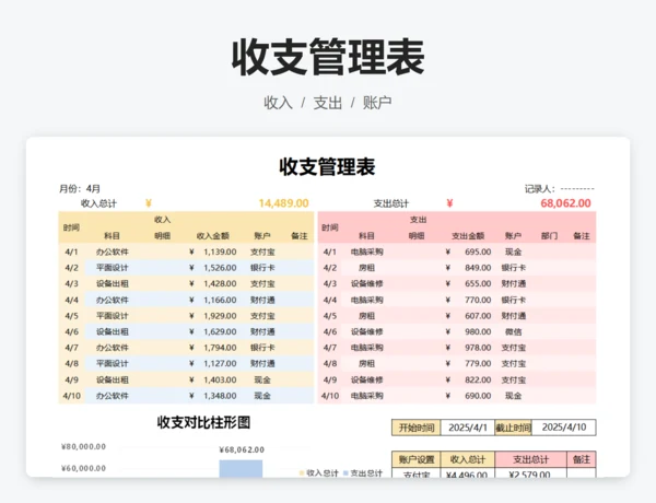 收支管理表