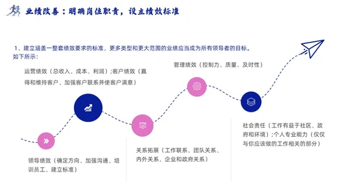 领导梯队建设插画商务蓝色风PPT模板团队建设