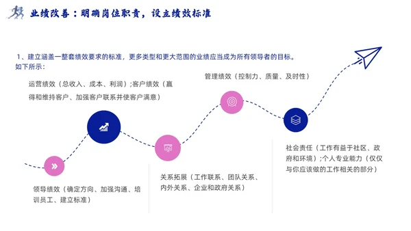 领导梯队建设插画商务蓝色风PPT模板团队建设