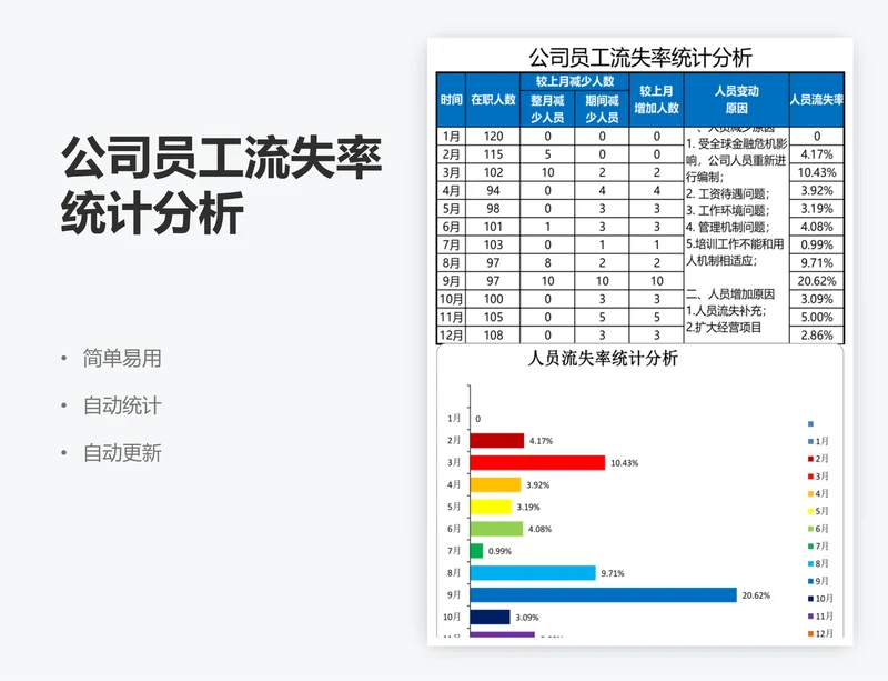 公司员工流失率统计分析