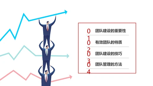 有效的团队管理团队建设企业培训课件PPT