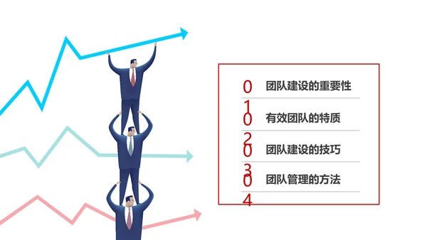 有效的团队管理团队建设企业培训课件PPT