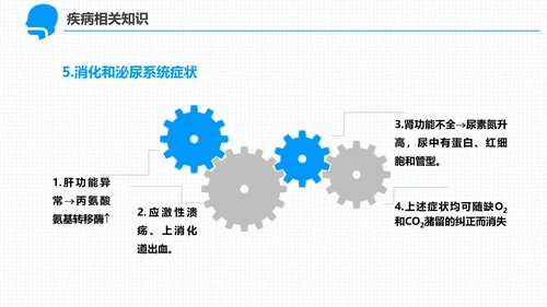 呼吸科护理查房PPT课件（呼吸衰竭）