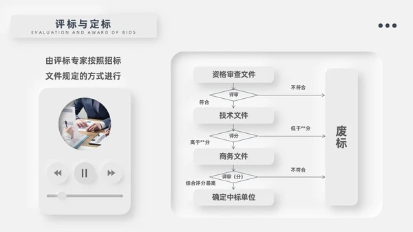 灰色新拟态招标投标流程微粒体商务简约述职PPT模板