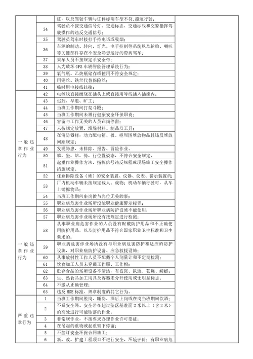 人员三违现场安全检查表