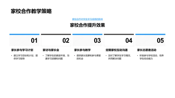 五年级教学规划讲座