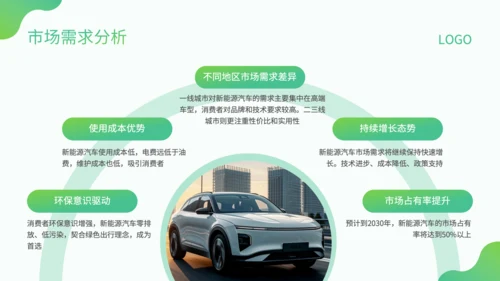 绿色小清新风新能源销售转正述职PPT