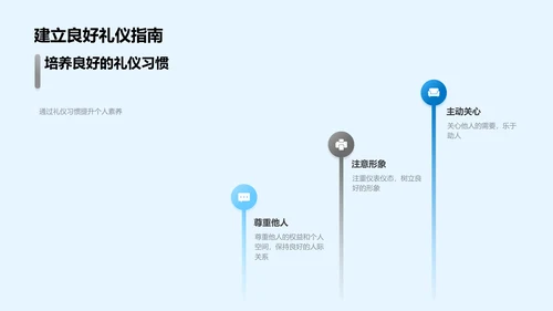 礼仪素养提升指南PPT模板