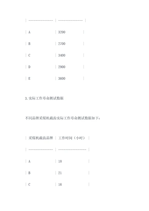 采煤机截齿实验报告