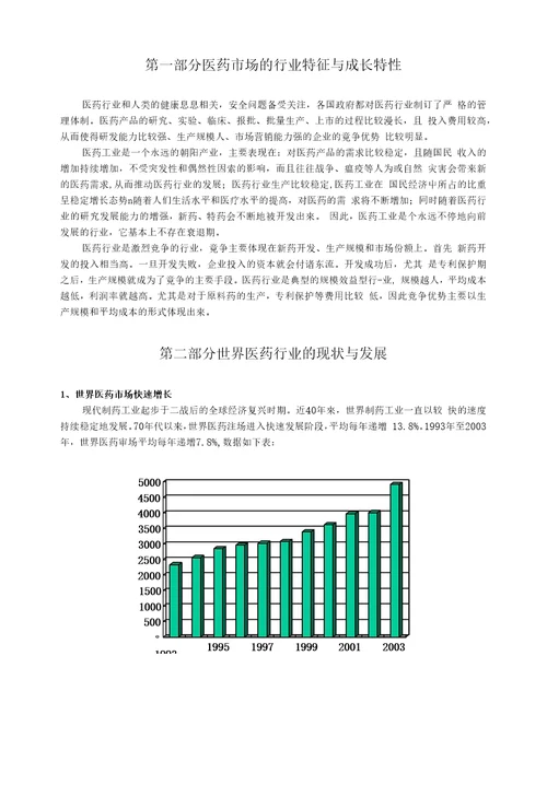 医药行业分析报告