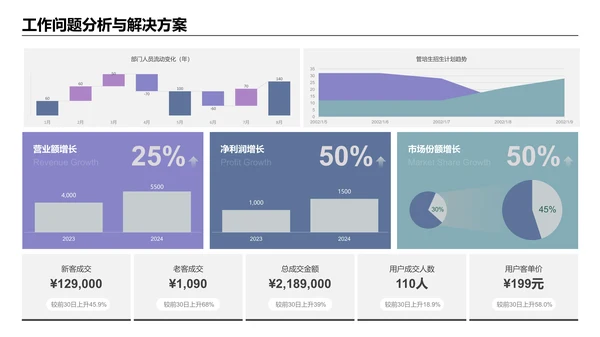 紫色简约风逻辑架构PPT版式合集