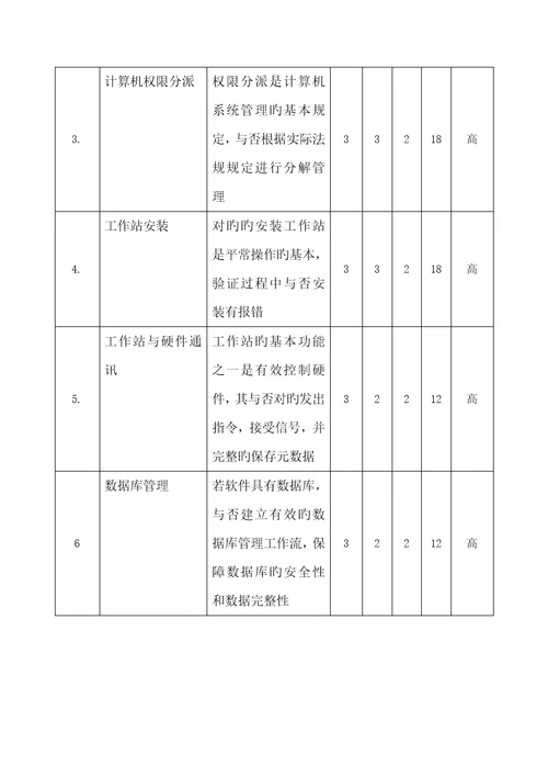 计算机化系统验证风险分析评估基础报告