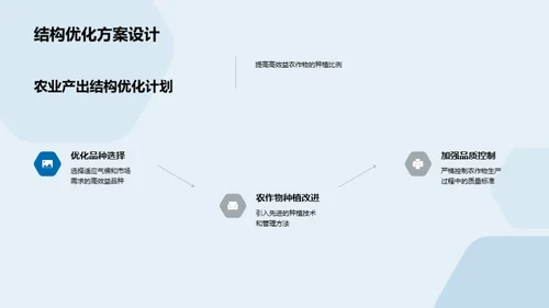 农业产出半年总结