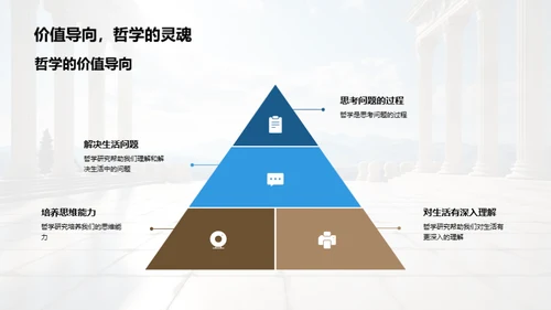 探究哲学的实际价值