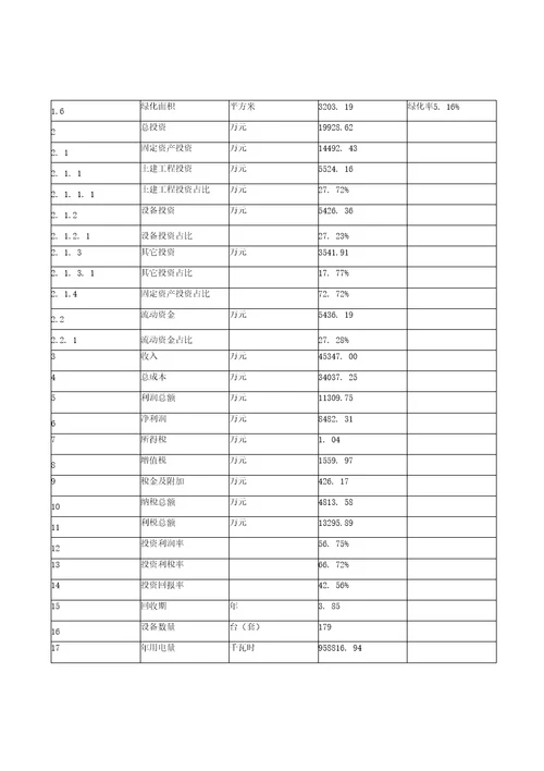 转换插座项目建设投资分析