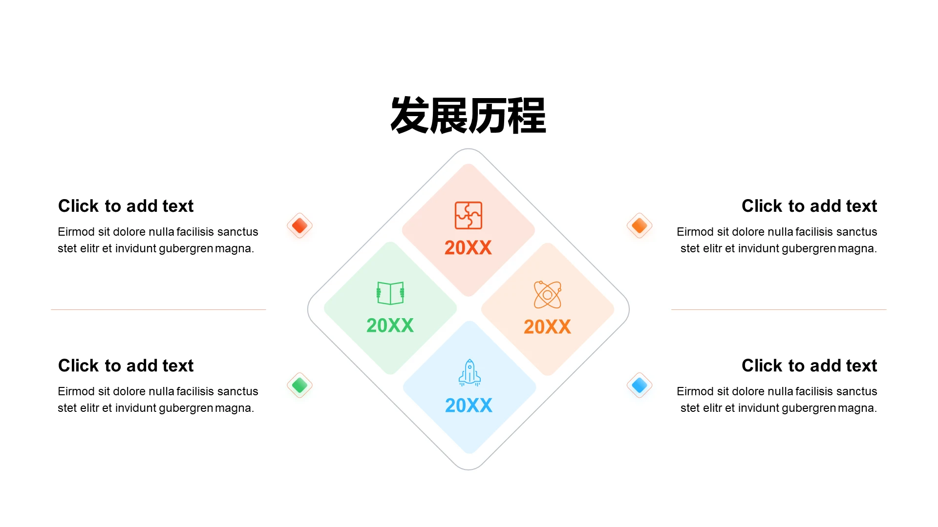 渐变PPT发展历程