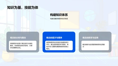 高中物理学习指南PPT模板