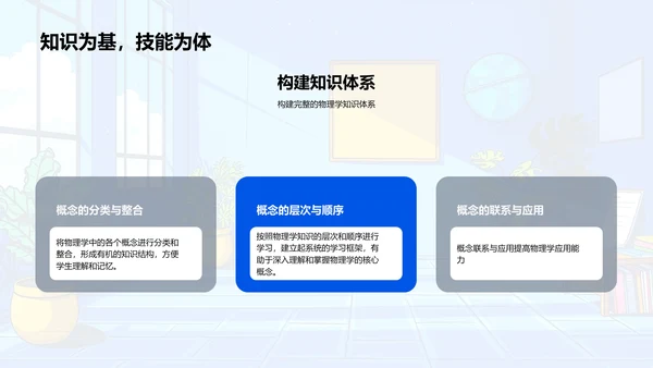 高中物理学习指南PPT模板