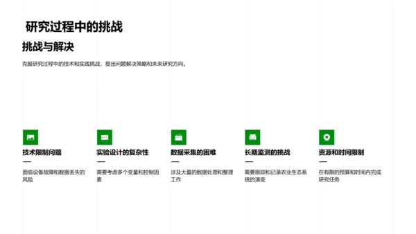 农学研究新动向PPT模板