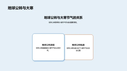 大寒节气科学解析