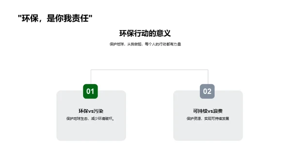 谷雨与环保实践