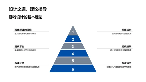 游戏设计与动画技术