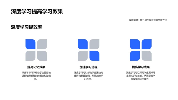 深度学习应用探析PPT模板