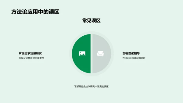 法学研究方法论解析PPT模板