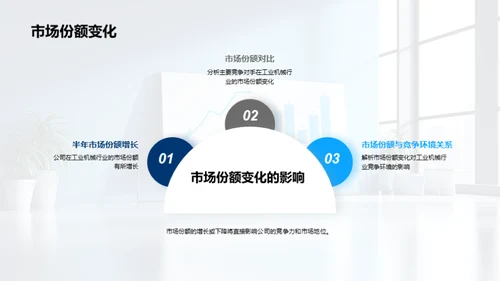 半年业绩解读