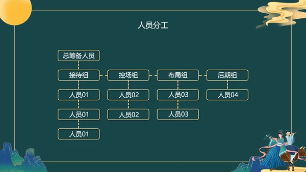绿色古风七夕活动策划PPT模板
