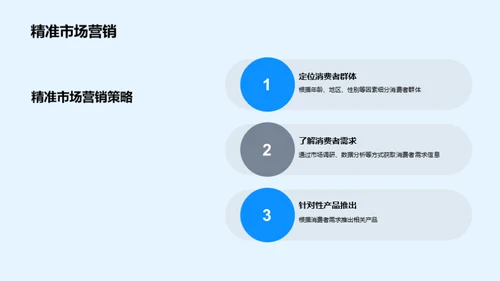 小暑消费行为解析