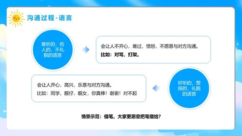 蓝色卡通风学会沟通主题班会PPT模板沟通技巧