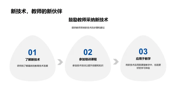 技术改变教育面貌