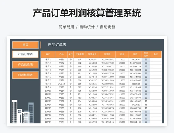 产品订单利润核算管理系统