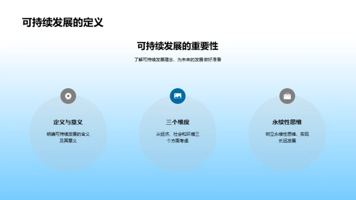 绿色能源：未来主张