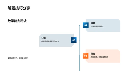 五年级数学知识总结PPT模板