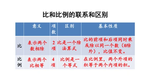 人教版数学六年级下册4.2.比例的基本性质课件（共27张PPT)