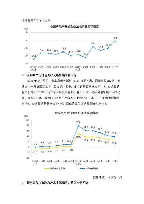 凯里市房地产市场分析完整版