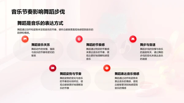 舞蹈与音乐节奏PPT模板