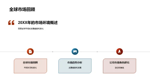 20XX营销战略解析