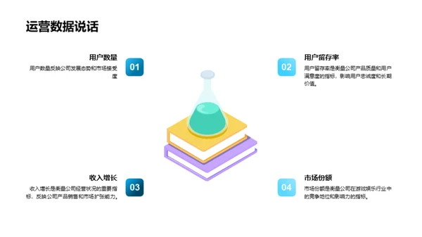 XX公司游戏市场洞察