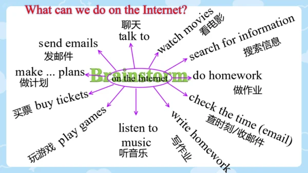Module 7 Computers 模块综合复习课件