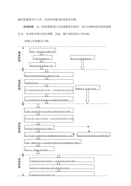 房地产开发有限公司岗位评价报告.docx