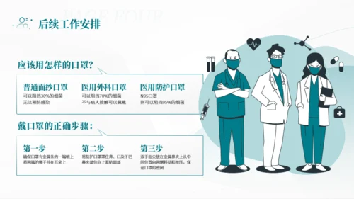 社区疫情防控工作汇报模板
