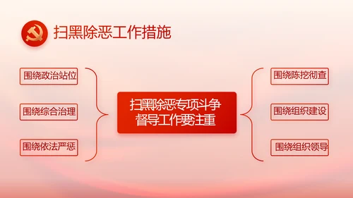 党支部党员大会工作总结汇报动态PPT