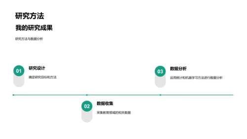 AI优化教育答辩报告PPT模板