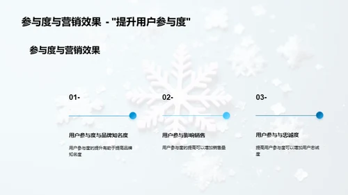 大雪节气新媒体突围