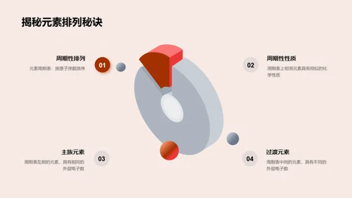 化学元素揭秘