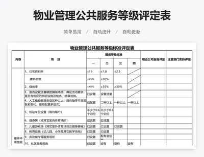 物业管理公共服务等级评定表